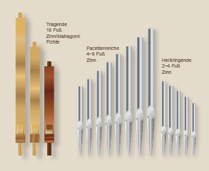 Bild von Orgelpfeifen für Plakat