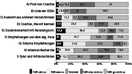 Bild eines Diagramms in schwarz-weiss